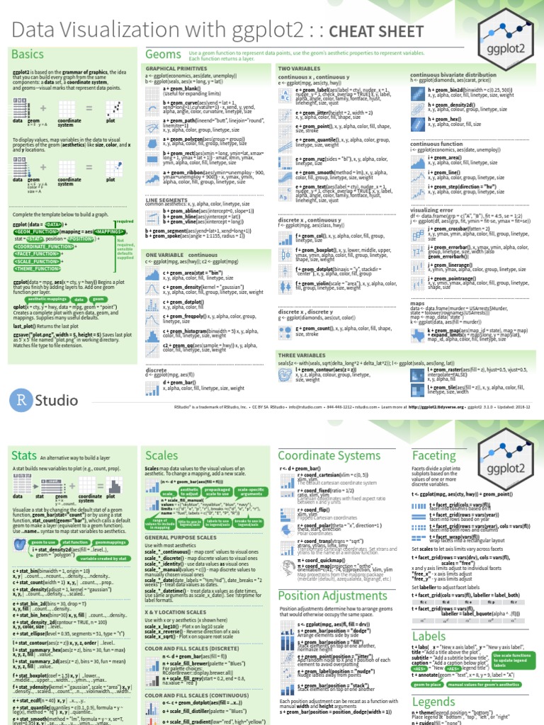 Data Visualization With Ggplot2::: Cheat Sheet | PDF | Cartesian ...