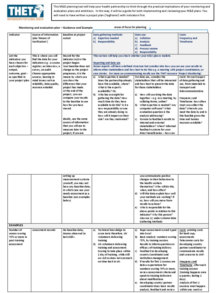 Monitoring and Evaluation Plan Guidance and Example Areas of Focus
