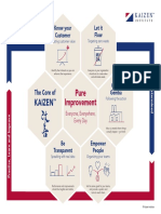 Infographic Core of KAIZEN