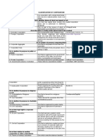 Classification of Corporation