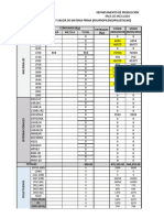 Reporte de Materia Prima Julio 2018