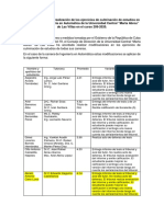 Precisiones Sobre Las Tesis en La Carrera de Automática