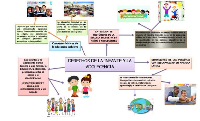 Mapa Mental | PDF | Inclusión (Educación)