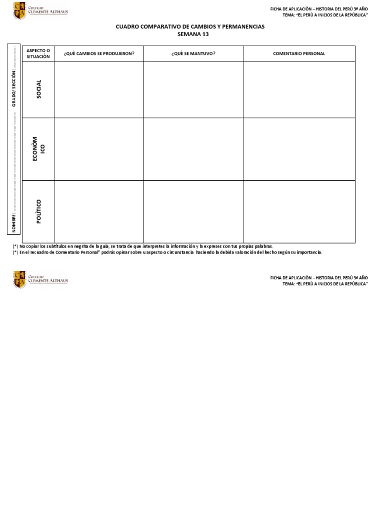 Cuadro Comparativo de Cambios y Permanencias | PDF