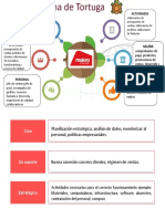 Gestion de Procesos - Actividad