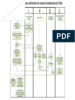 SIPOC