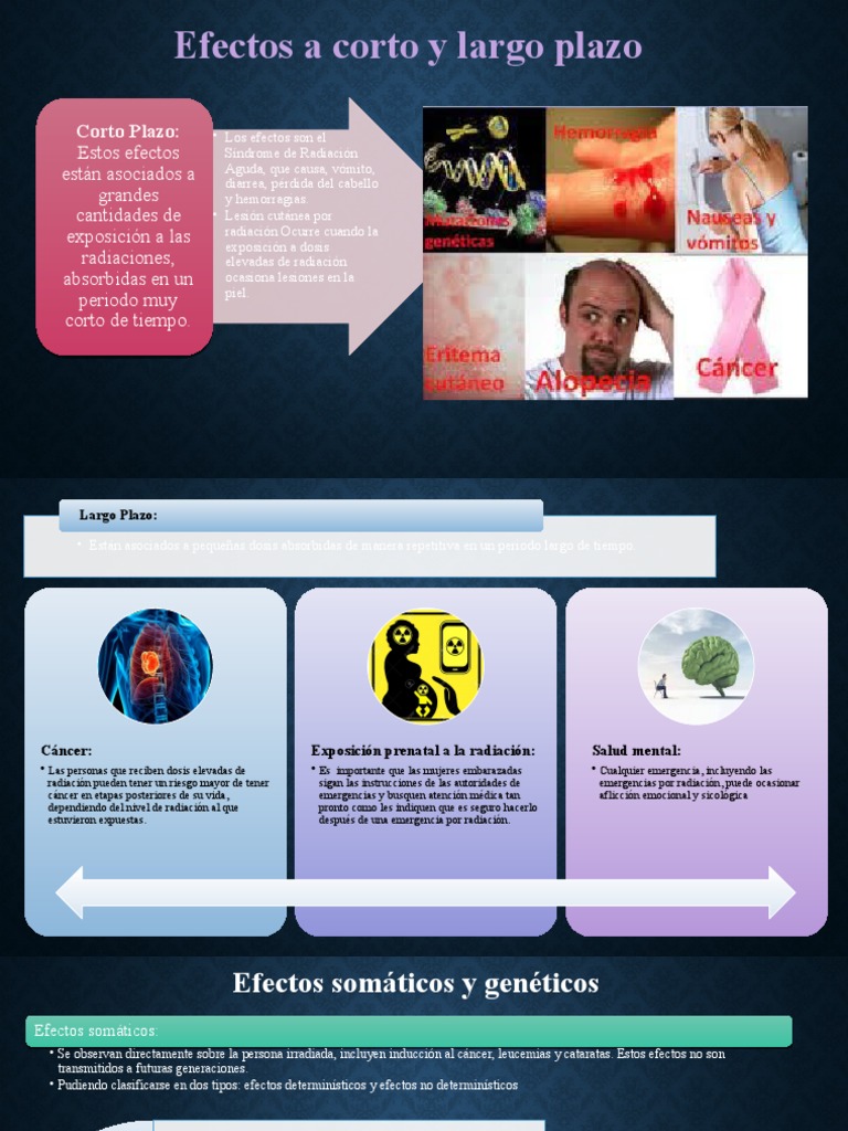 Efectos de la Radiación: Corto y Largo Plazo | PDF | Cáncer | Radiación
