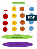 Mapa Conceptual