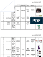 Grupos Farmacológicos 3. Antitusivos - Expectorantes - Broncodilatadores