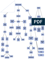 Atividade Em Mapa Conceitual