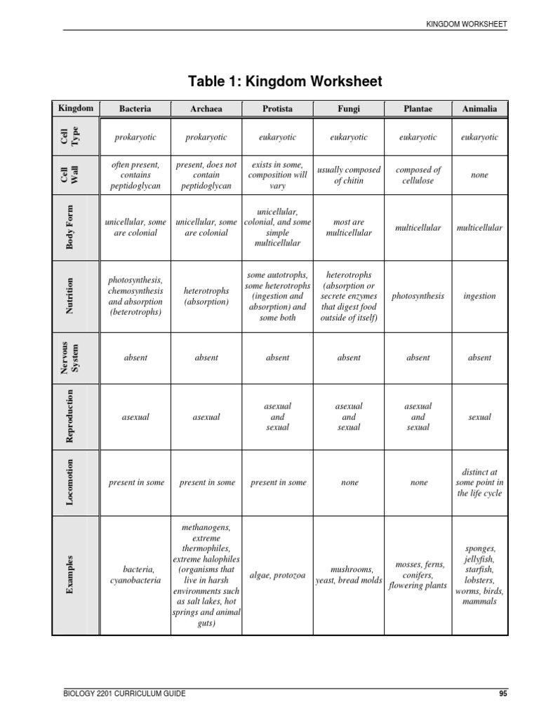 Classification … | Free Interactive Worksheets | 8092614, image size:768x1024