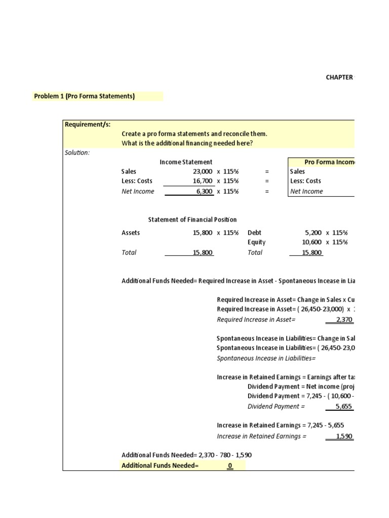 Financial Forecasting and Pro Forma Analysis | PDF | Retained Earnings ...