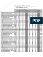 Daftar Nilai Post Test Bahasa Arab Bagi Mahasiswa Semester Ii Fakultas Sains Dan Teknologi TAHUN AKADEMIK 2016/2017 Jurusan: Pendidikan Matematika