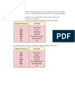 Definisi dan Jenis Pronouns