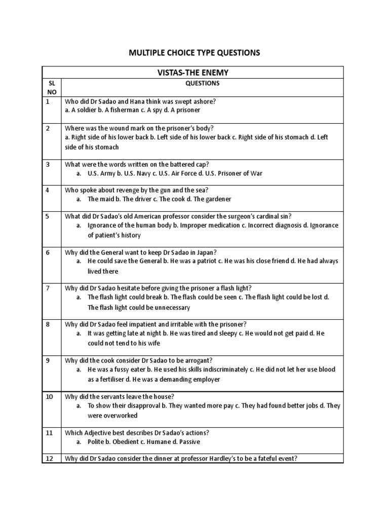 MULTIPLE CHOICE TYPE QUESTIONS The Enemy | PDF