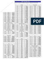 Daftar Harga Pulsa