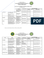 Directory of Local Nutrition Clusters in NCR As of February 2020