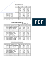 Extraneous Matter Asnalysis: Date: 03-08-2019