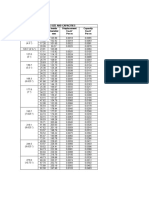 casing size