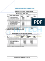 Allied Sciences (Cbe Colleges) Fees 2020-21