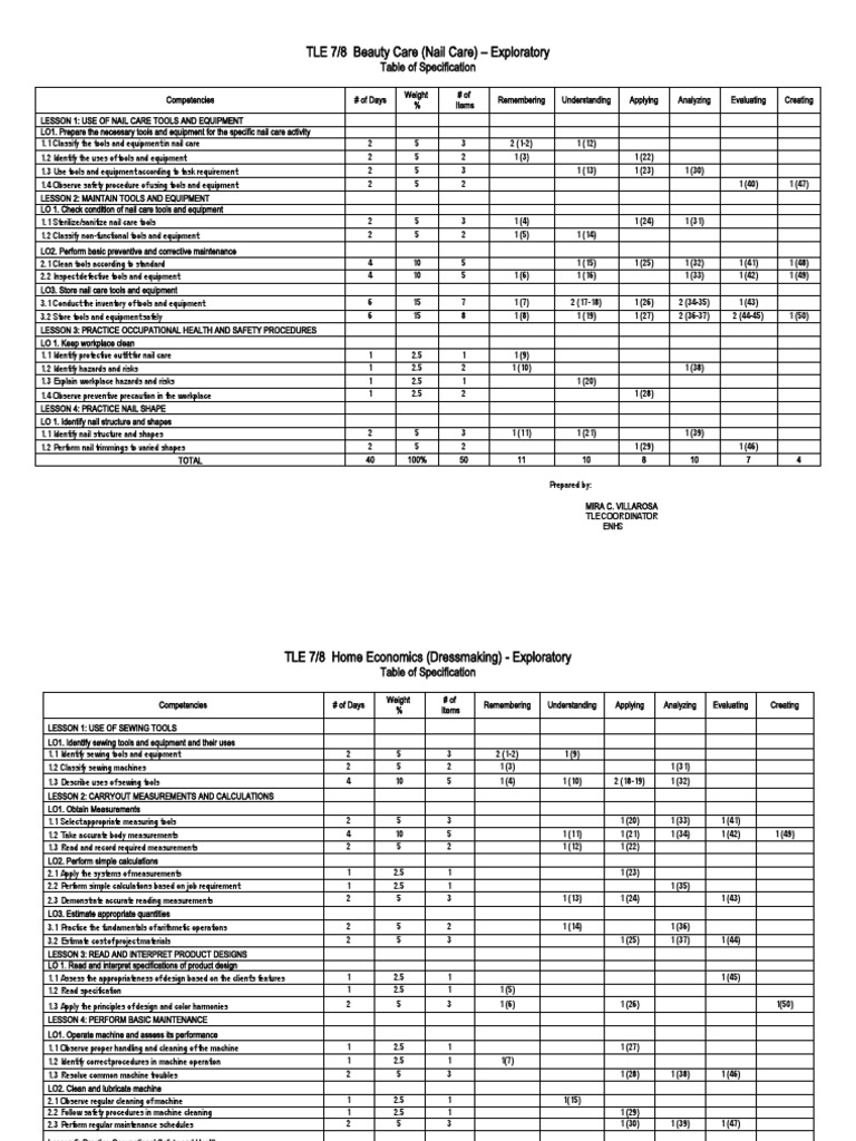 TOS Sample Format | PDF | Occupational Safety And Health | Risk