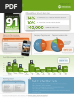 Millenial Media FEB 2011 - Monthly Report