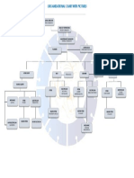 Organizational Chart With Pictures: Timoteo Carrasco