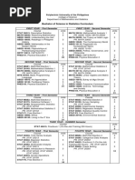 Bachelor of Science in Statistics Curriculum