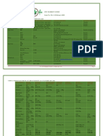 ZFU 321 Market Guide.._14 Feb