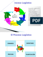 3B M1V El Proceso Logístico A1