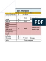 Digital Marketing Costs: Project Costs Plan Remarks