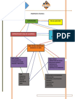 Propuesta Tecnica
