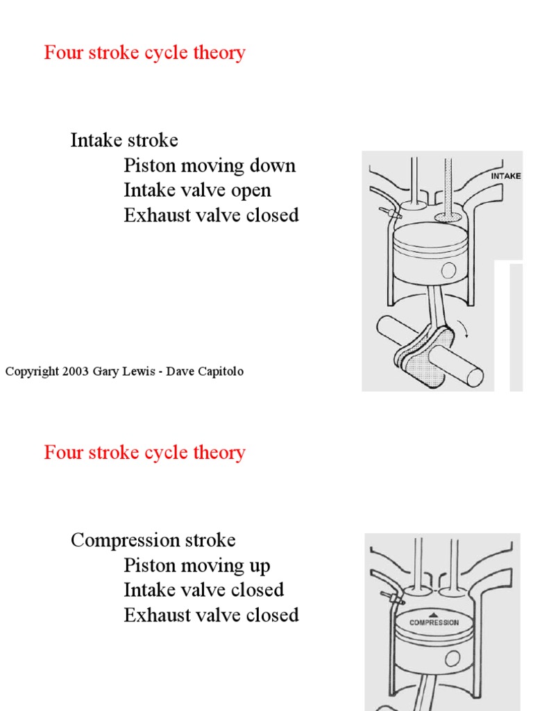 Four Stroke Cycle Theory Intake Stroke Piston Moving Down Intake Valve