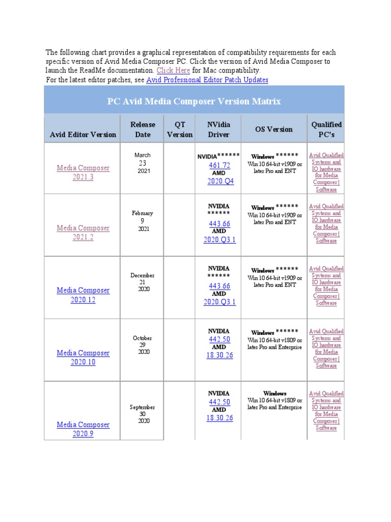 Avid Media Composer Compatibility Matrix | PDF | Windows 8.1 | Windows Xp