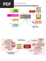 MIndMapping PBJ