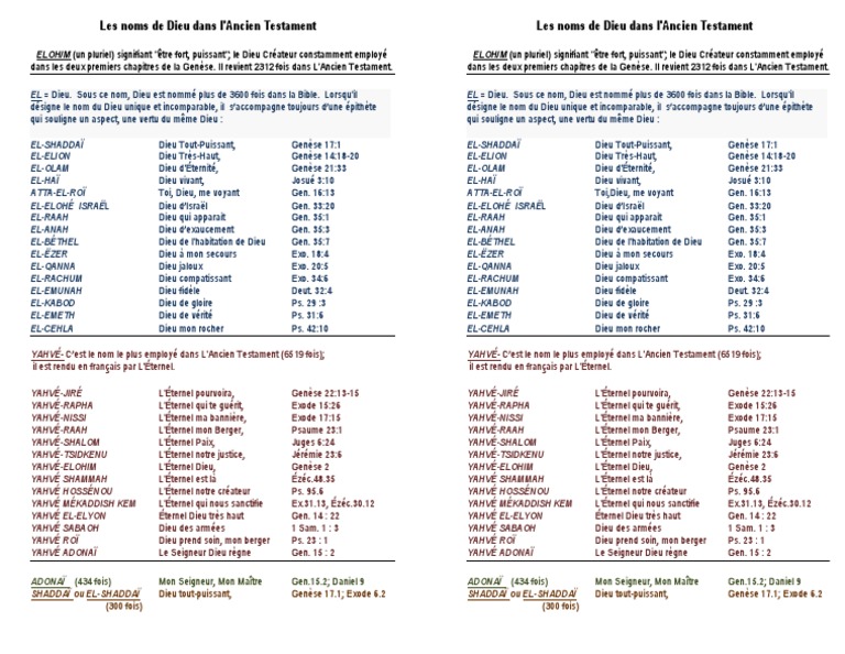 Les Noms De Dieu Et Leurs Significations Dieu — Wikipédia