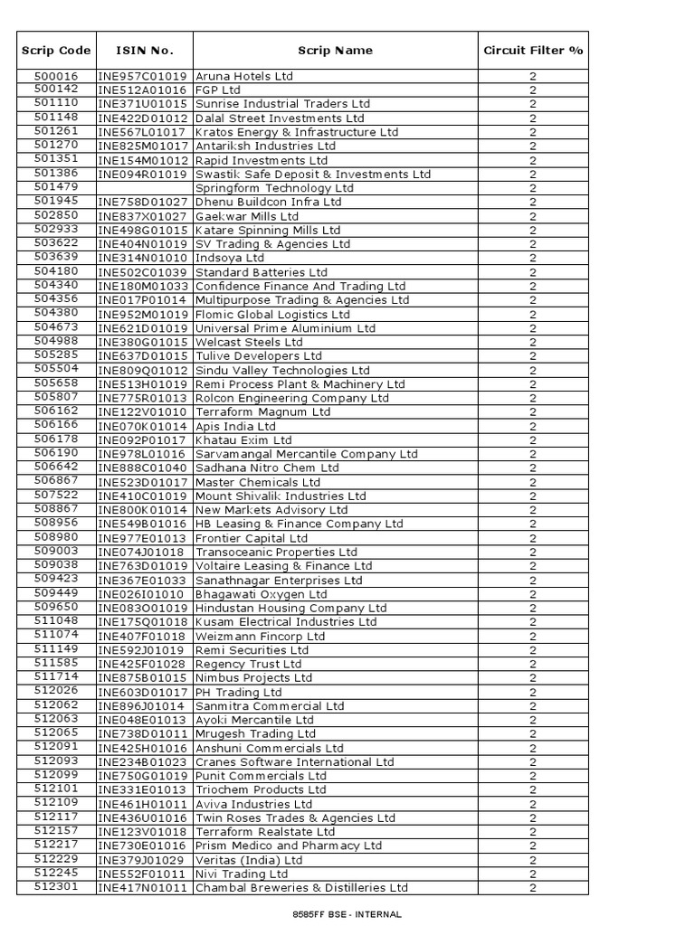 Circuit Filter Percentage Listing for Scrip Codes Traded on BSE PDF