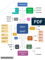 Mapa Mental de Legislação 1