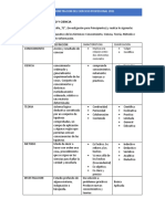 Conocimiento y Ciencia en Metodologia de La Investigacion