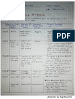 Tarea - 4to Parcial - Citologia Aplicada