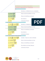 Propiedades Mecánicas Estructurales