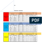 Hoja de Datos Ensayo de Proporcionalidad y Elasticidad