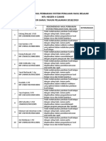 Rekomendasi Hasil Perbaikan