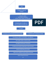 Flujograma Audiometría