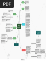 Modelo Psicoanalítico