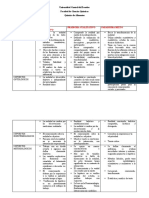 Cuadro Comparativo