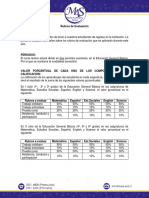 Rubros de Evaluación