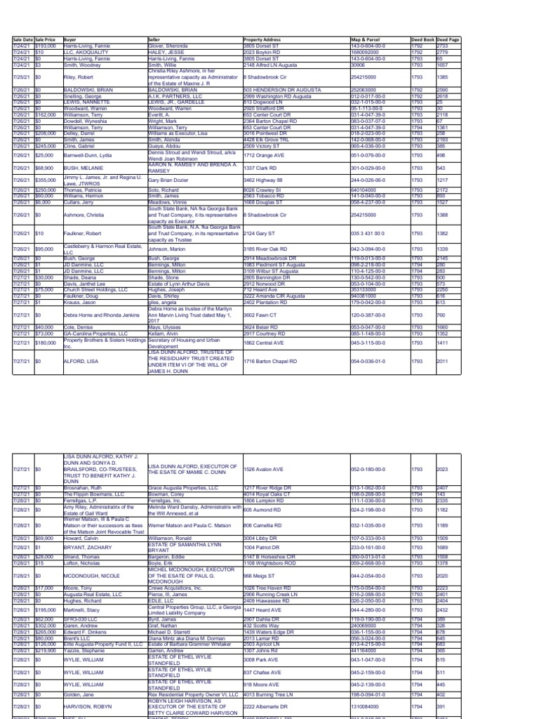 Richmond County Property Transfers July Download Free PDF Civil Law (Legal System) Civil