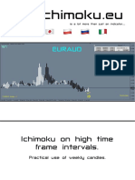 Ichimoku - Eu: Ichimoku On High Time Frame Intervals