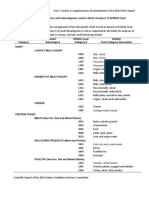 DGAC Major Categories and Subcategories From WWEIA Food Categories